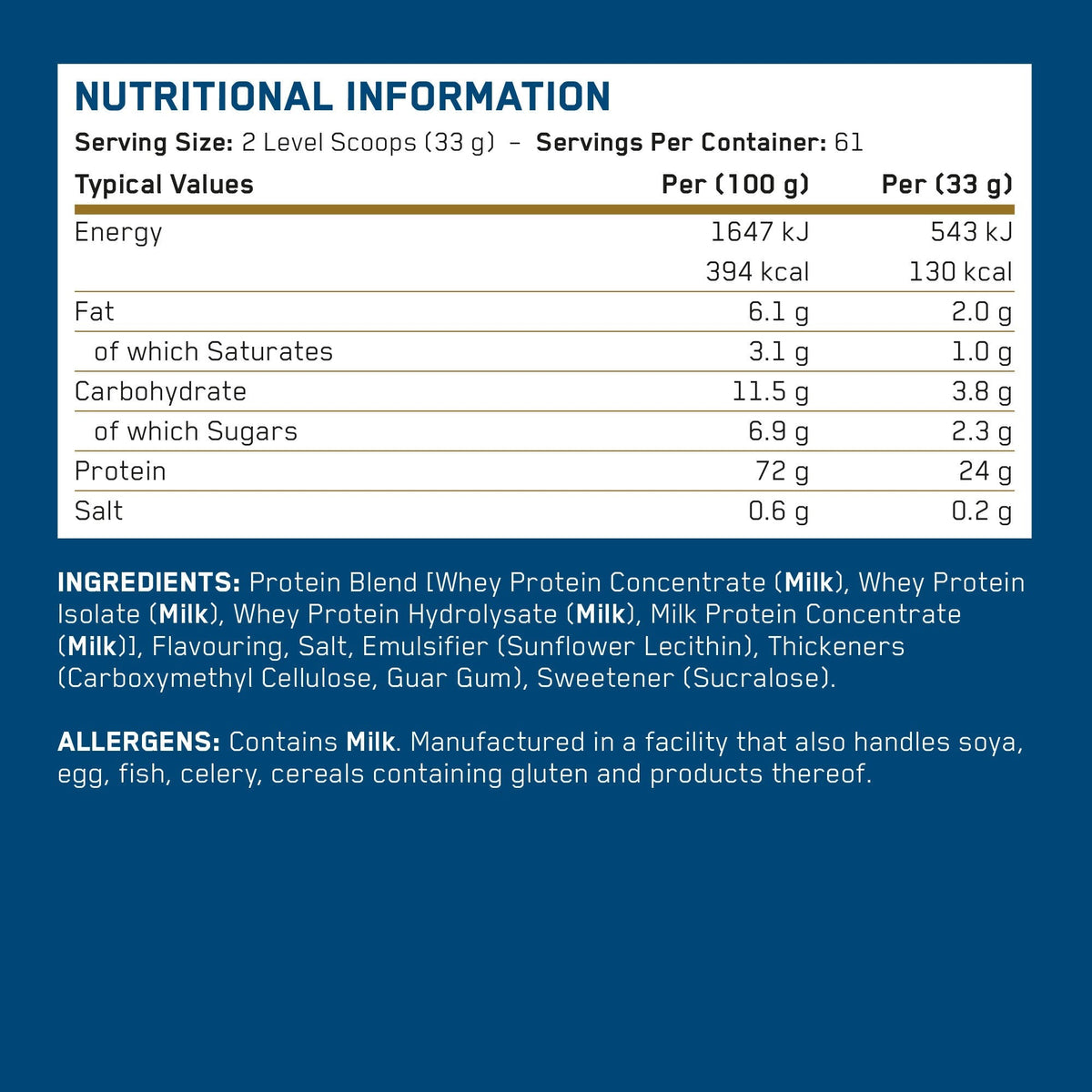 Nutrition facts for Applied Nutrition Critical Whey 2kg (61 Servings)