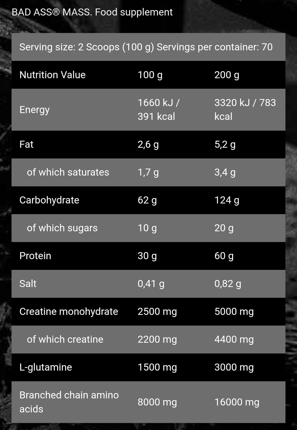 Nutrition facts for BAD ASS MASS - Snickers