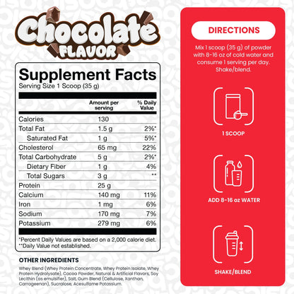 Nutrition facts for Basic Supplements Basic whey 2lbs - Chocolate