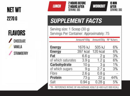 Nutrition facts for Blade Sport Whey Protein 5LBS (75 Servings) - Chocolate