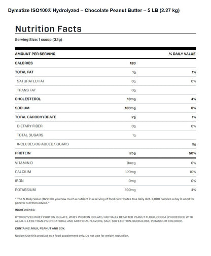 Nutrition facts for Dymatize ISO100 Hydrolyzed Protein Powder - Chocolate Peanut Butter