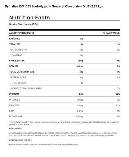 Nutrition facts for Dymatize ISO100 Hydrolyzed Protein Powder - Gourmet Chocolate