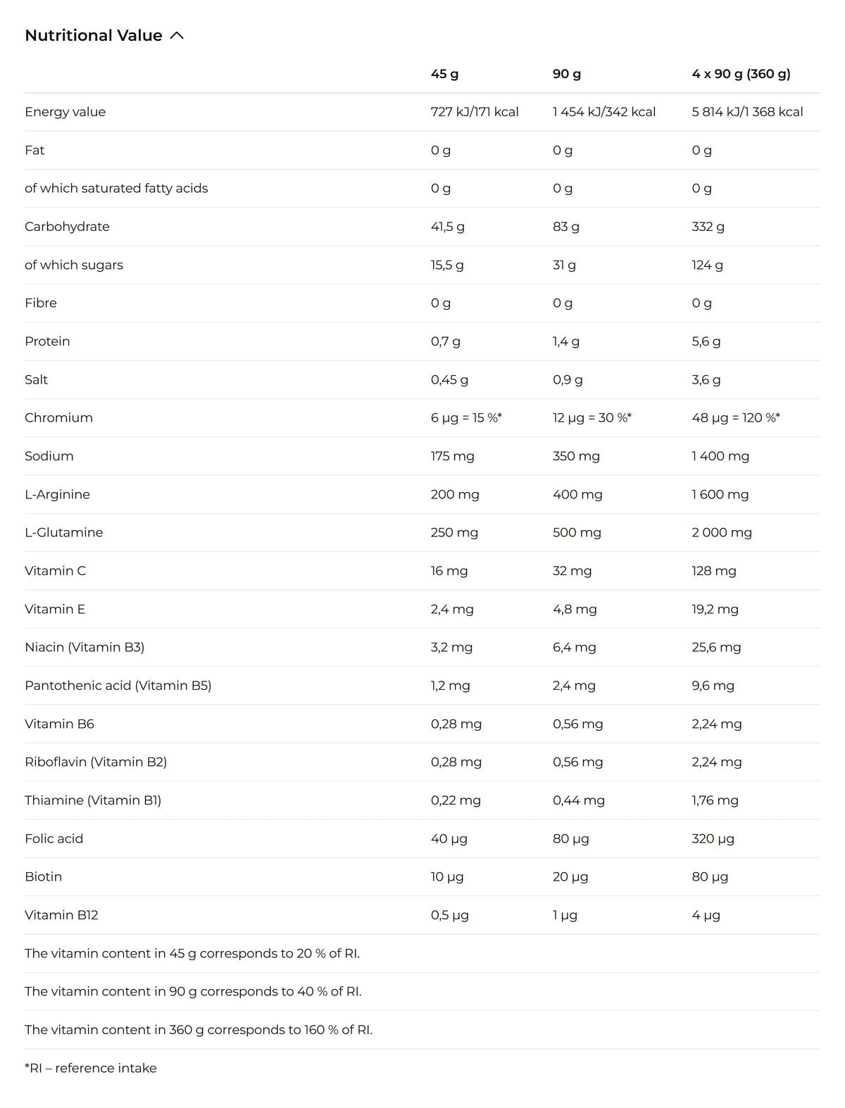Nutrition facts for Nutrend CARBO DRINX - Lemon
