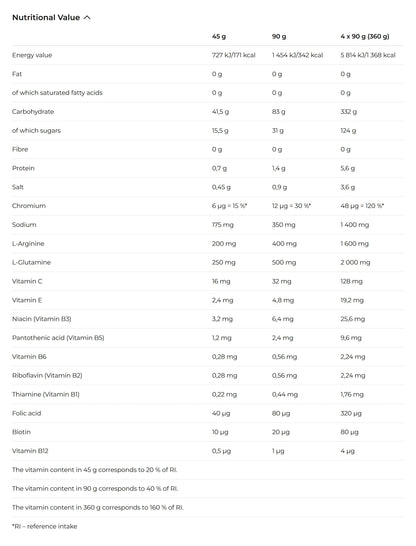 Nutrition facts for Nutrend CARBO DRINX - Lemon
