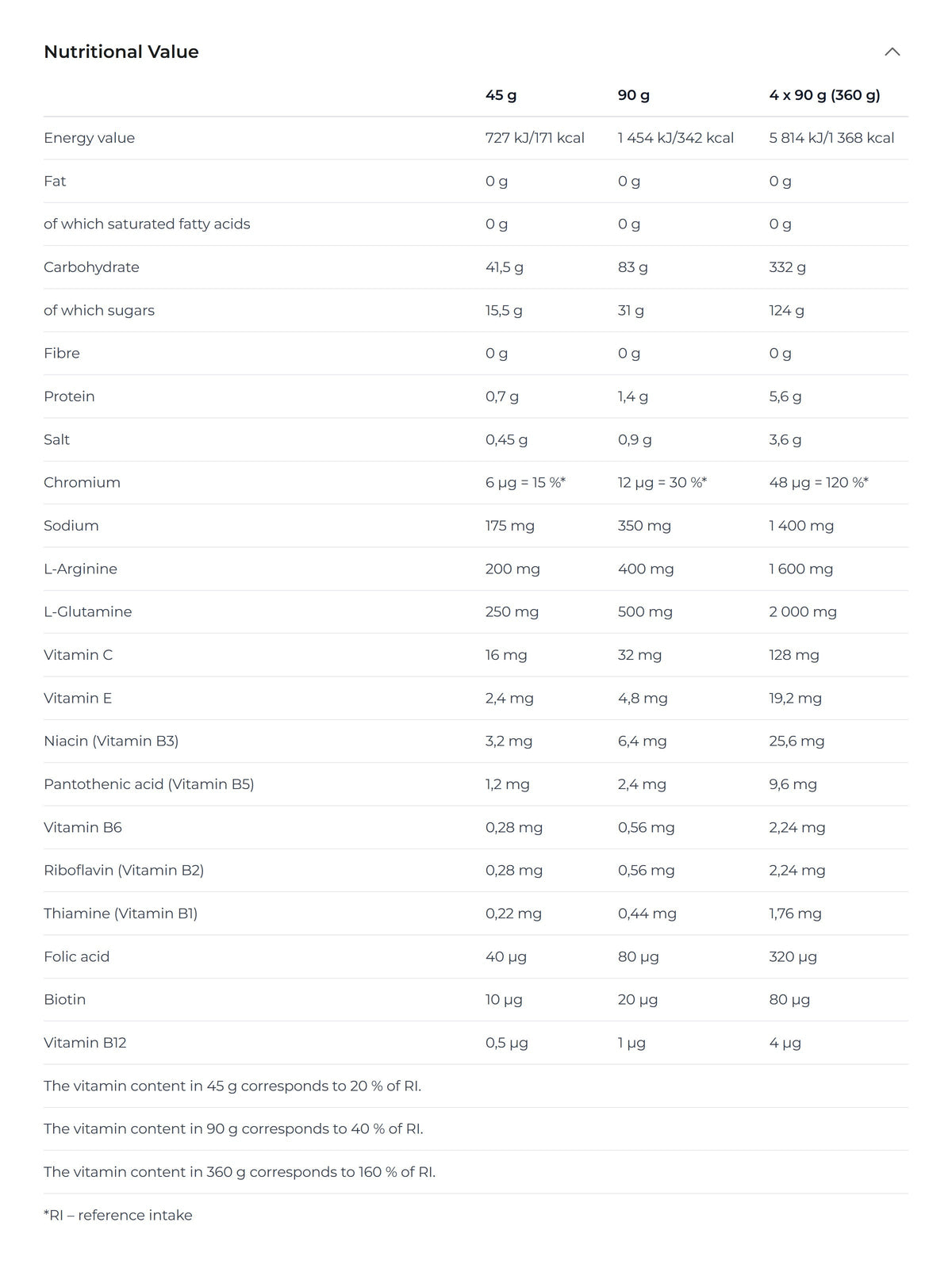 Nutrition facts for Nutrend CARBO DRINX - Watermelon