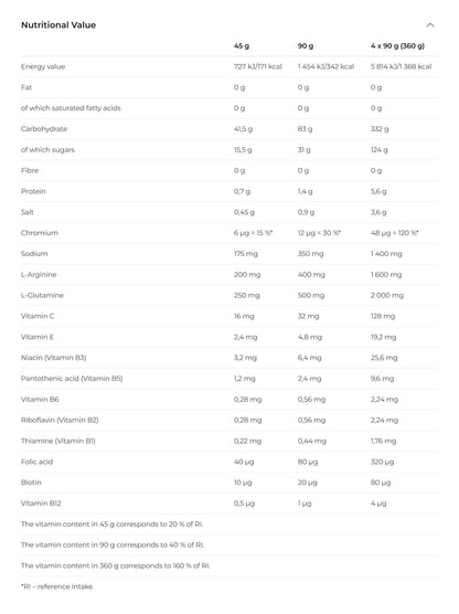 Nutrition facts for Nutrend CARBO DRINX - Watermelon